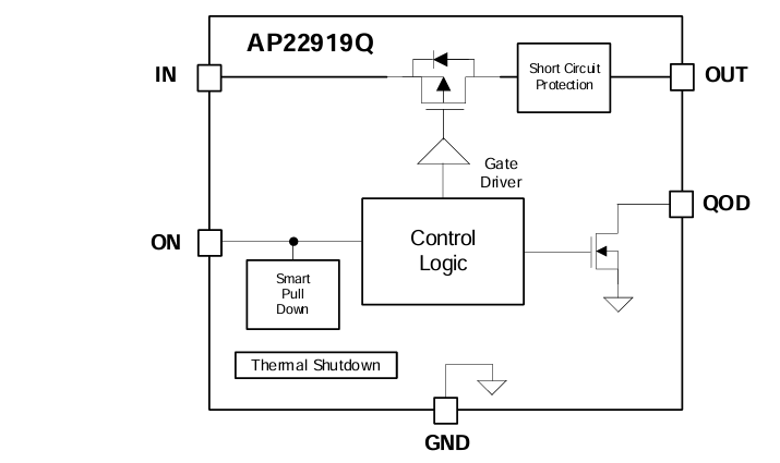 ブロック図 - Diodes Incorporated AP22919Q 90mΩスイッチ